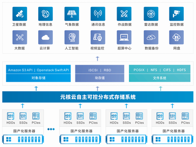 軍民協(xié)同發(fā)展背景下的數(shù)據(jù)處理與存儲支持服務