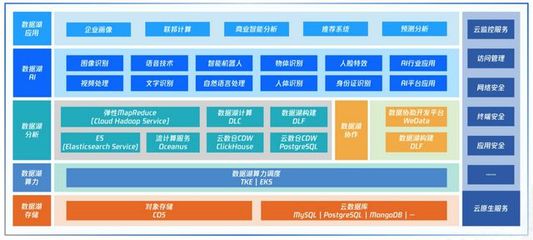 從火星的古海洋，讀懂藍星的數(shù)據(jù)湖之變